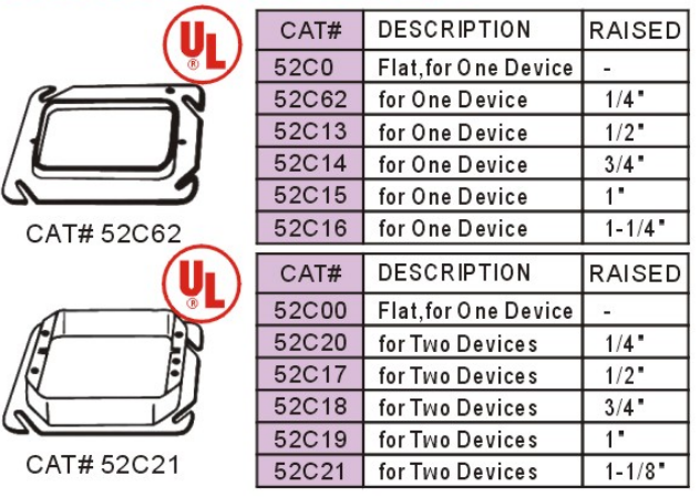 Square Electrical Boxes And Covers Steel Conduit Box Cover Long Using Life
